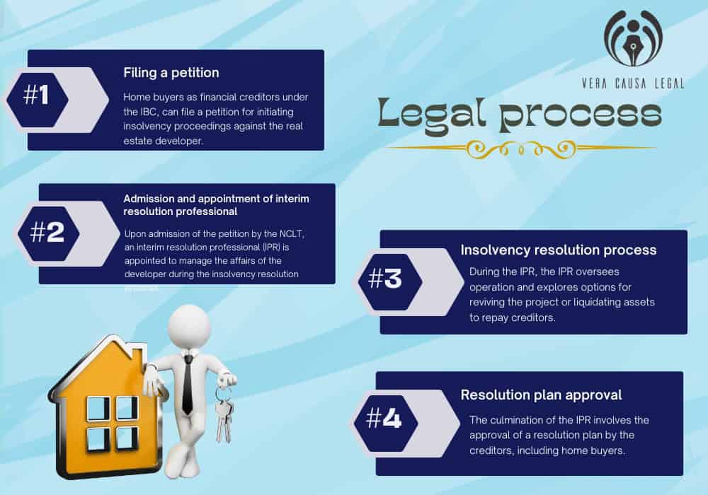 Legal process    