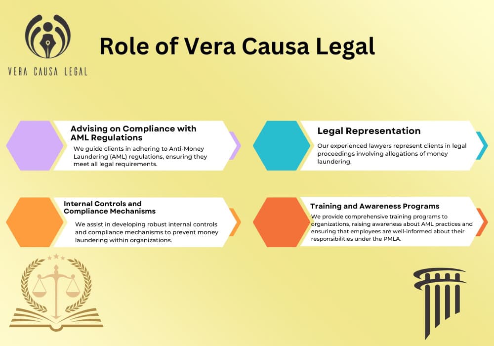 Role of Vera Causa Legal