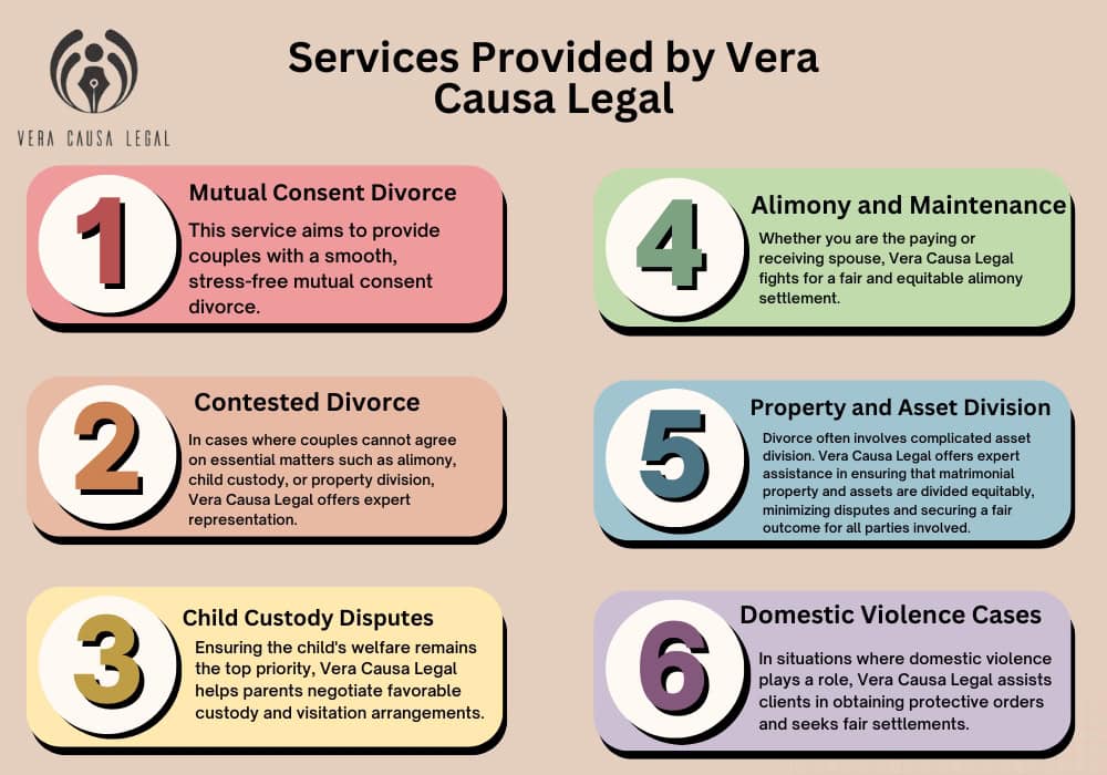 Services Provided by Vera Causa Legal